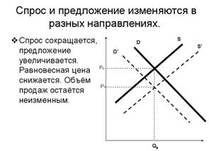 http://files.1september.ru/festival/articles/511694/image6.gif