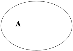 Овал: А