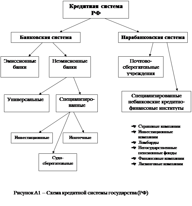 Кредитная система рф уровни. Структура кредитной системы РФ схема. Структура кредитной системы России схема. Схема построения кредитной системы в России. Структура и элементы современной кредитной системы России..