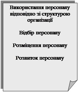 Загнутый угол: Використання персоналу відповідно зі структурою організації
Відбір персоналу
Розміщення персоналу
Розвиток персоналу