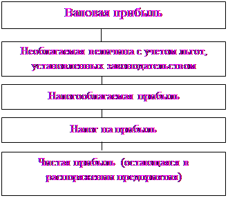 �������: ����� �� �������