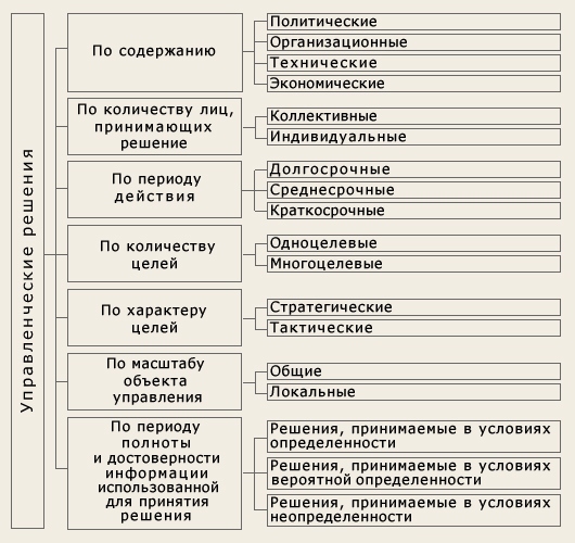 ��������: http://www.aup.ru/books/m166/img/image052.jpg