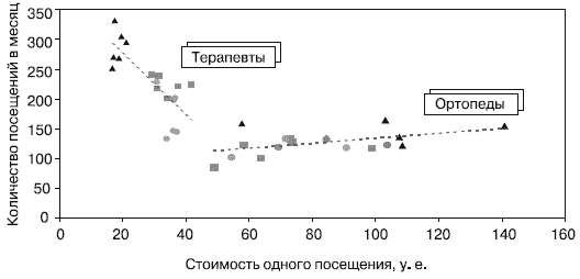 Маркетинг услуг