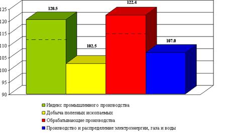 Безымянный