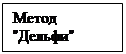Подпись: Метод