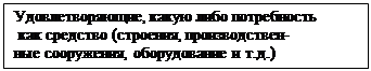 Подпись: Удовлетворяющие, какую либо потребность
как средство (строения, производствен-
ные сооружения, оборудование и т.д.)