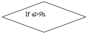 ����-�����: �������: If al>9h