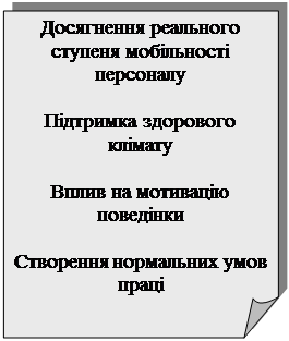 Загнутый угол: Досягнення реального ступеня мобільності персоналу
Підтримка здорового клімату
Вплив на мотивацію поведінки
Створення нормальних умов праці