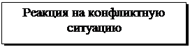 Подпись: Реакция на конфликтную ситуацию