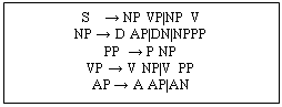 �������: S    → NP VP|NP V
NP → D AP|DN|NPPP
PP  → P NP
VP → V NP|V PP
AP → A AP|AN

