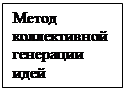 Подпись: Метод коллективной генерации идей