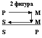 ���������, ������ 2