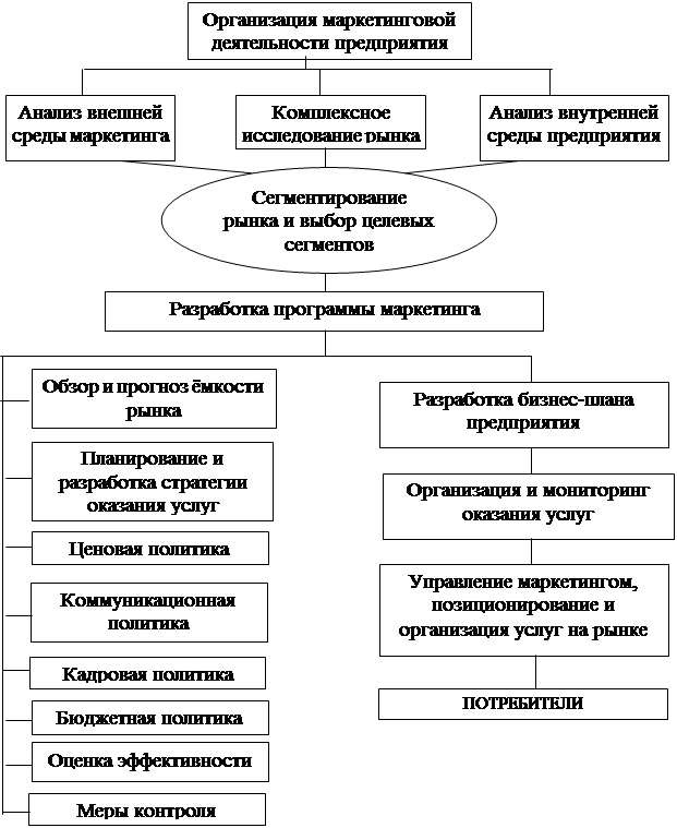 �������: ������������ � ���������� ���������  �������� �����
