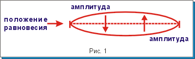 ��������: http://www.7not.ru/theory/images/01_01.gif