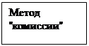 Подпись: Метод