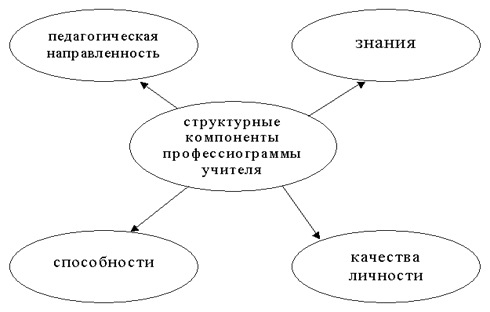 Описание: http://www.fos.ru/pedagog/image/9581/image002.gif