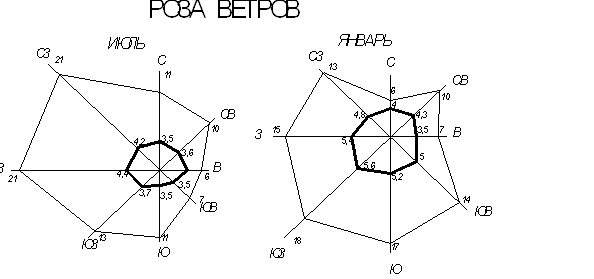 Роза ветров в ярославле схема