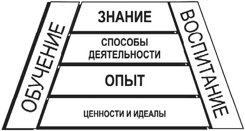 Модернизация дидактического процесса в вузе физической культуры на базе современной технологии обучения