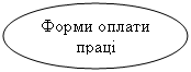Овал: Форми оплати праці