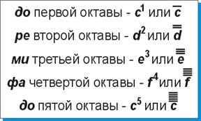 ��������: http://www.7not.ru/theory/images/01_14.gif