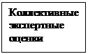 Подпись: Коллективные экспертные оценки