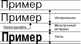 Рисунок