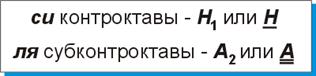 ��������: http://www.7not.ru/theory/images/01_15.gif