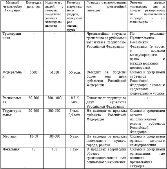 Описание: http://www.obzh.ru/pre/images/tab_1-6.jpg
