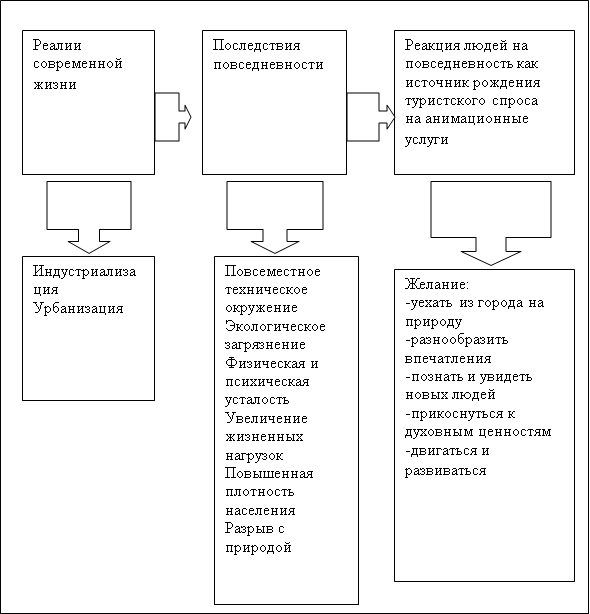 Реализация анимационной программы