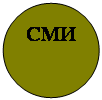 Овал: СМИ