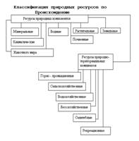 Описание: http://epmggu.narod.ru/img/ris1.gif