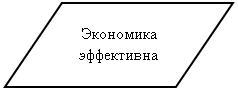��������������: ��������� ����������