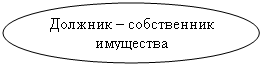 ����: ������� � ����������� ���������