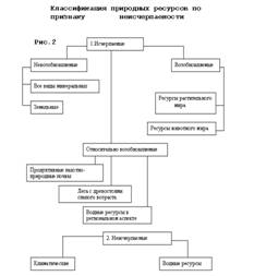 Описание: http://epmggu.narod.ru/img/ris2.gif