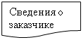 ����-�����: ��������: �������� � ���������