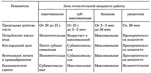 Физиологические особенности циклических видов спорта, на примере легкой атлетики