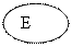 ����: E