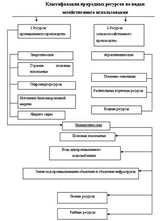 Описание: http://epmggu.narod.ru/img/ris3.gif
