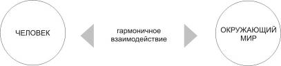 Теоретическая модель проектирования гармоничной предметной среды средствами индустриального дизайна