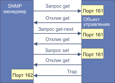 http://book.itep.ru/4/44/snmp3.gif