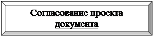 Багетная рамка: Согласование проекта документа