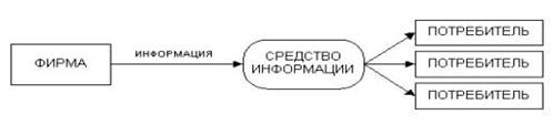 ��������: http://www.proweb.ru/userfiles/images/glava3/image002.jpg