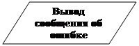 Блок-схема: данные: Вывод сообщения об ошибке