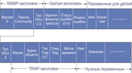 http://book.itep.ru/4/44/snmp4.gif
