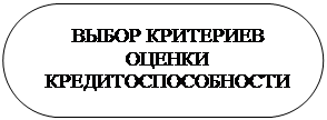 Скругленный прямоугольник: ВЫБОР КРИТЕРИЕВ ОЦЕНКИ КРЕДИТОСПОСОБНОСТИ