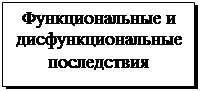 Подпись: Функциональные и дисфункциональные последствия