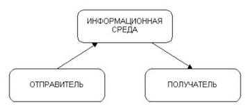 ��������: http://www.proweb.ru/userfiles/images/glava3/image004.jpg