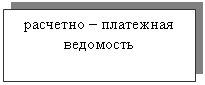 �������: �������� � ��������� ���������