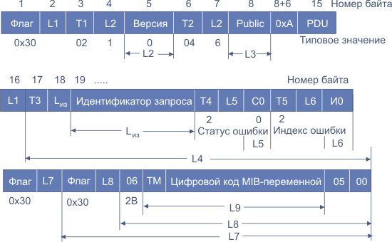 http://book.itep.ru/4/44/snmp5.gif