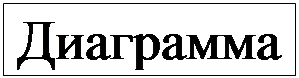 Подпись: Диаграмма